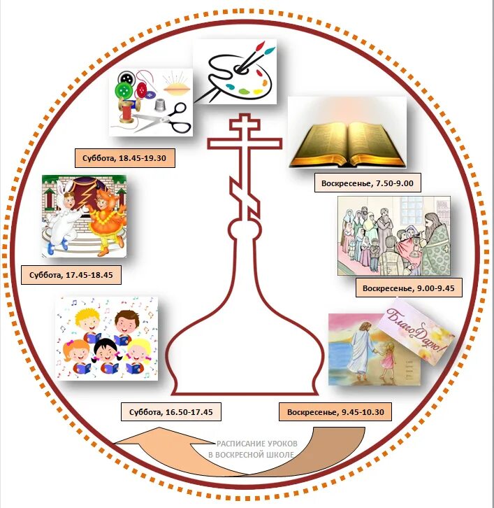 Тема урок воскресной школы. Стенд для воскресной школы. Воскресная школа уроки. Иконка Воскресная школа. Уголок воскресной школы.