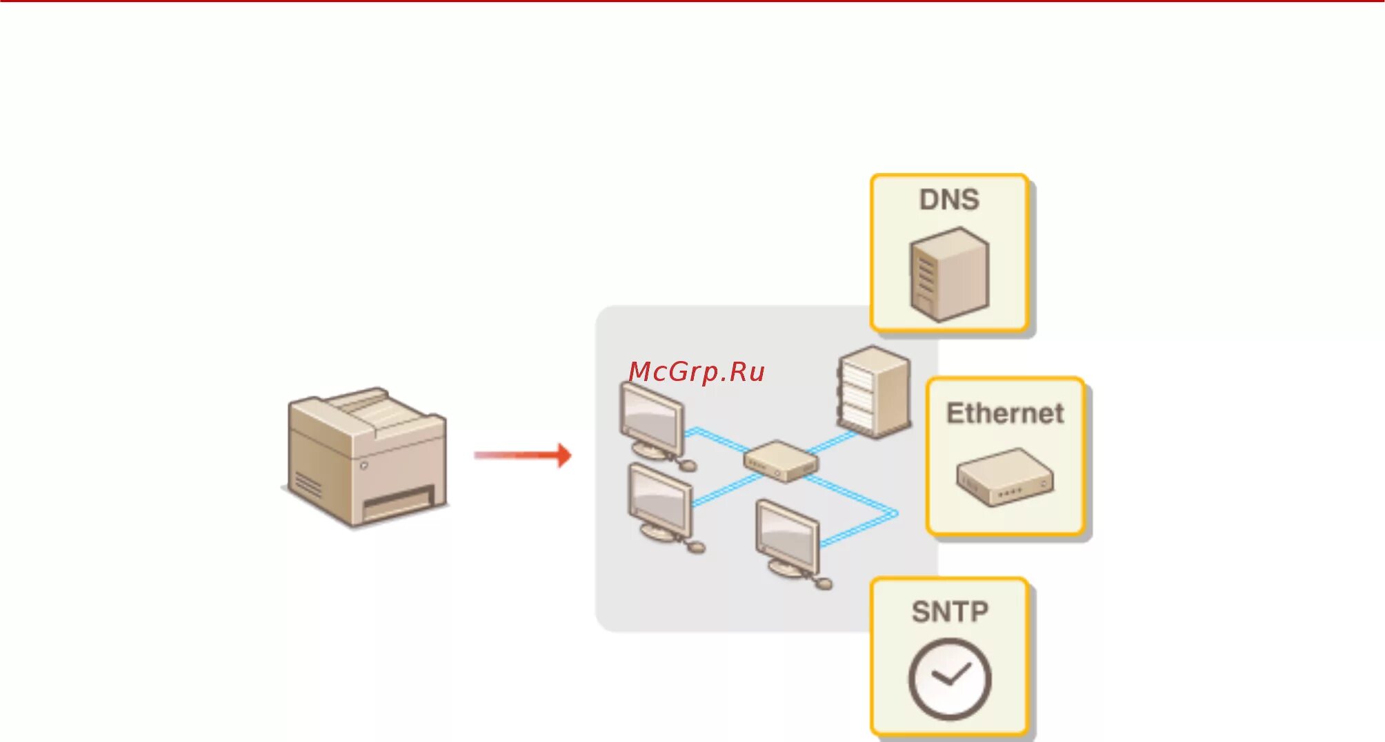 Mf network