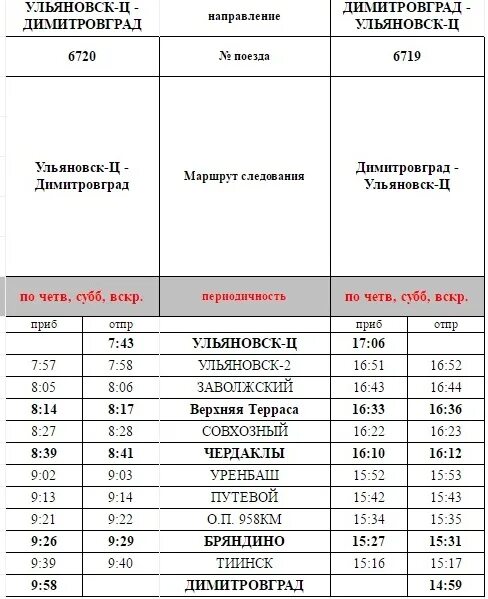 Расписание пригородных поездов поездов. Пригородные поезда Ульяновск расписание. Расписание поездов Ульяновск. Расписание поездов из г Ульяновска. Пригородный поезд ульяновск инза расписание