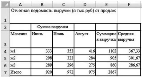 Отчетная ведомость