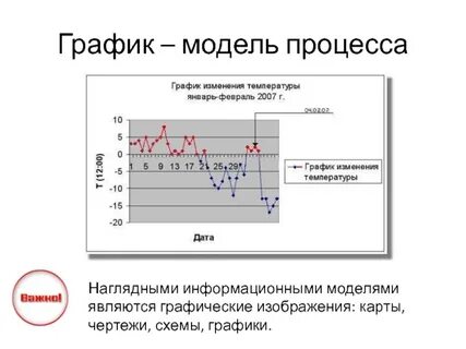 Какая форма отображения графической