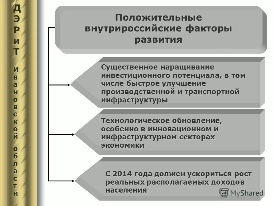 Экономическое развитие ивановской области