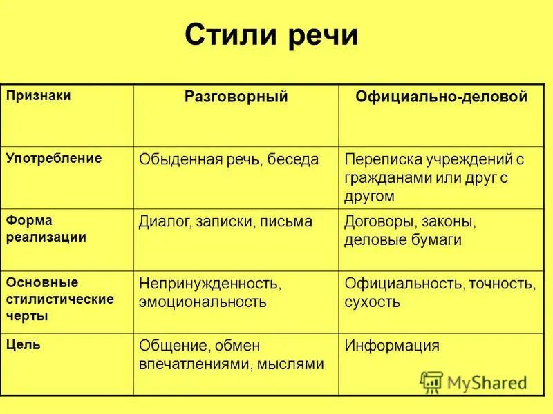 3 стили речи типы речи. Как определить стиль речи 5 класс. Как определить стиль речи 6 класс. Стили речи текста в русском языке. Определить стиль и Тип речи текста.