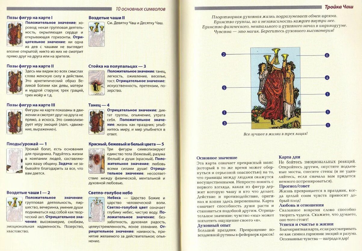 Трактовка значения карт таро. Таблица старших Арканов Таро. Символы старших Арканов Таро. Таблица Арканов Таро Уэйта.