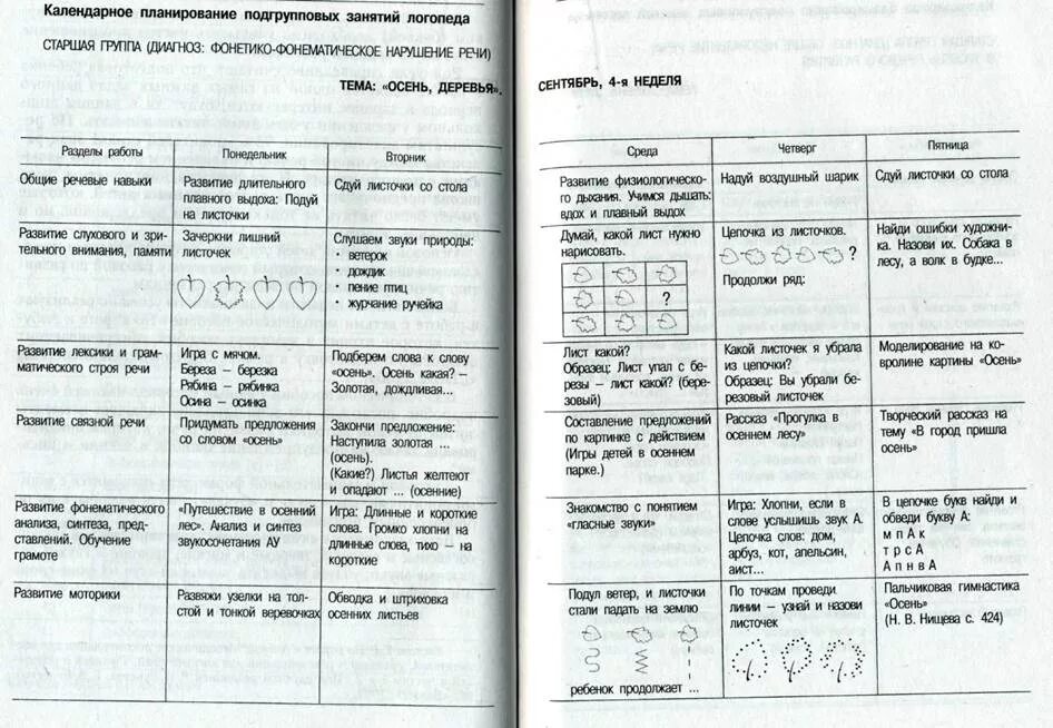 Программа по логопедии 4 класс