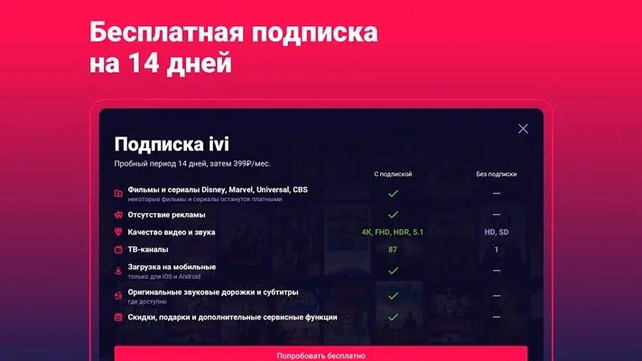 Бесплатная подписка на ivi. Промокоды иви. Иви подписка.