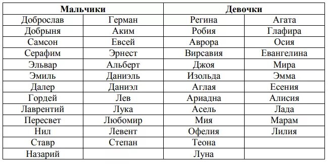 Называйте детей русскими именами. Имена для мальчиков красивые и редкие современные новорожденных. Имена для мальчиков. Имена для девочек редкие и красивые. Имена для девочек и мальчиков.