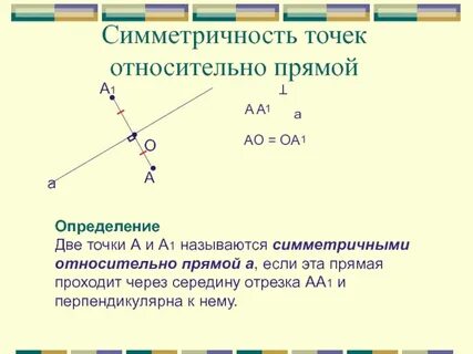 Какие точки называют симметричными относительно точки