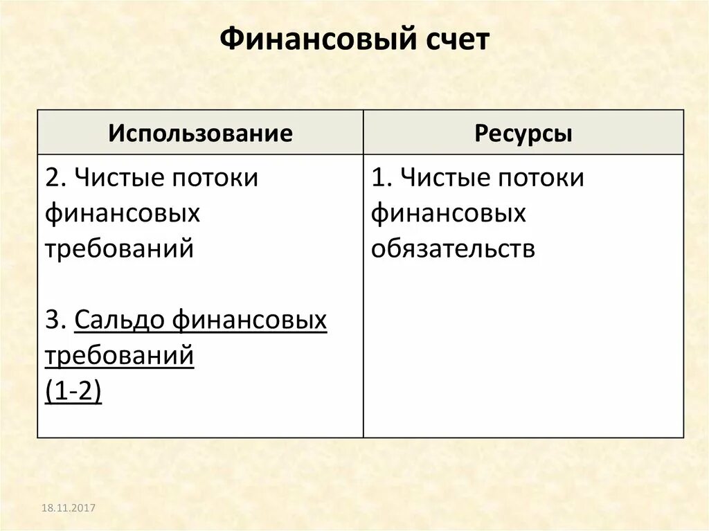 Финансовый счет отражает. Финансовый счет. Статьи финансового счета:. Схема финансового счета. Финансовый счет СНС.