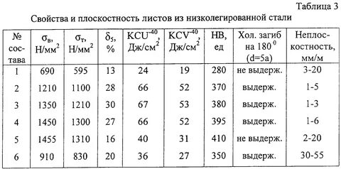 Ударная вязкость стали