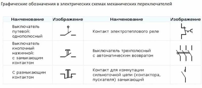 Выключатель кнопочный обозначение на схеме. Как обозначается переключатель в электрической схеме. Обозначение контактов переключателей на электрических схемах. Выключатель концевой обозначение на принципиальной схеме. Как обозначается в случае разрыва