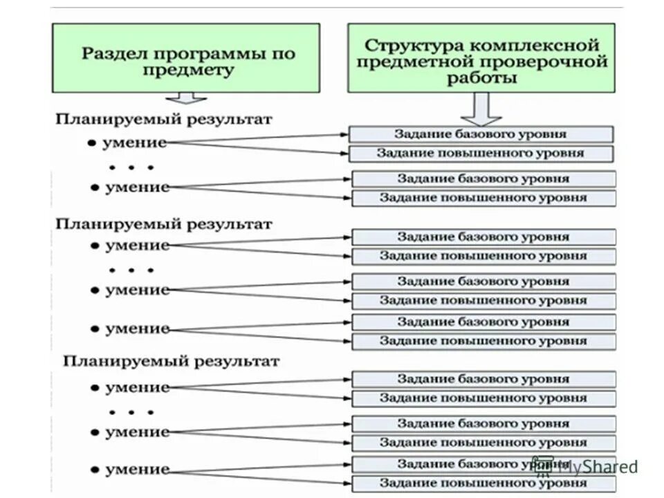 Структура комплексных программ. Модель оценки рисков. Структура комплексных программ. Структура интегрированной среды разработки. Структура комплексных программ.