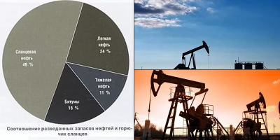 высоковязкая нефть
