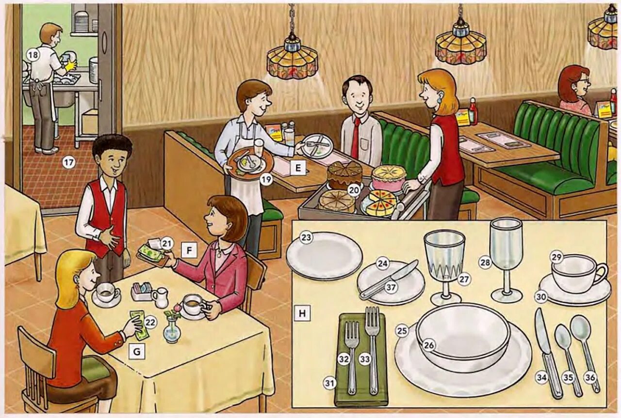 Описать картинку. Описание иллюстрации. Вокабуляр на тему ресторан английский. Описание картинки еда. Картинки для описания в кафе.