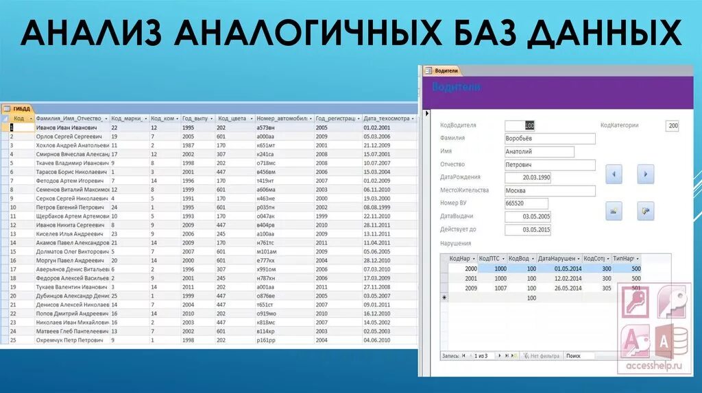 Анализ базы данных пример Каталоги в базе данных: найдено 68 изображений
