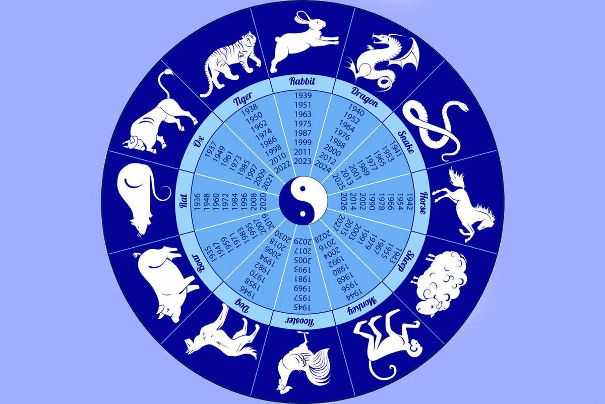Китайский гороскоп. Китайский календарь. Знак зодиака 2023 года. Года китайского гороскопа.