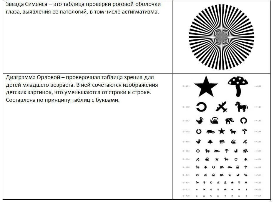 Проверка зрения третья строчка снизу. Таблица проверки зрения у окулиста что означают цифры сбоку. Детская таблица для проверки зрения у окулиста 3 года. Таблица Орловой для проверки остроты зрения у детей. Чем видят 4 буквы