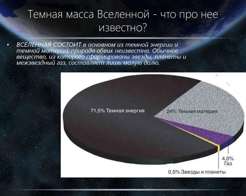 Большой и состоит в основном. Масса темной материи во Вселенной. Темная материя и темная энергия. Из чего состоит темная энергия. Масса Вселенной.