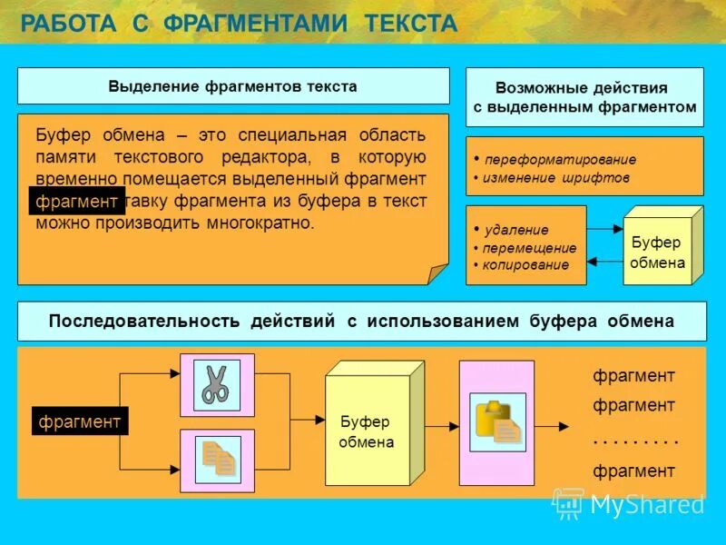 Текстовый фрагмент это. Действия с фрагментами текста. Фрагмент текста это. Работа с фрагментами. Фрагмент текста это в информатике.