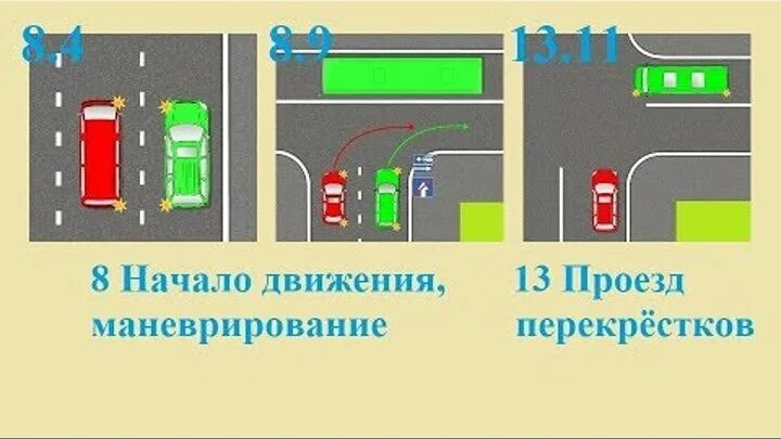 Правило правой руки ПДД. Правило правой руки ППД. Помеха справа ПДД. Правило правой руки на дороге.