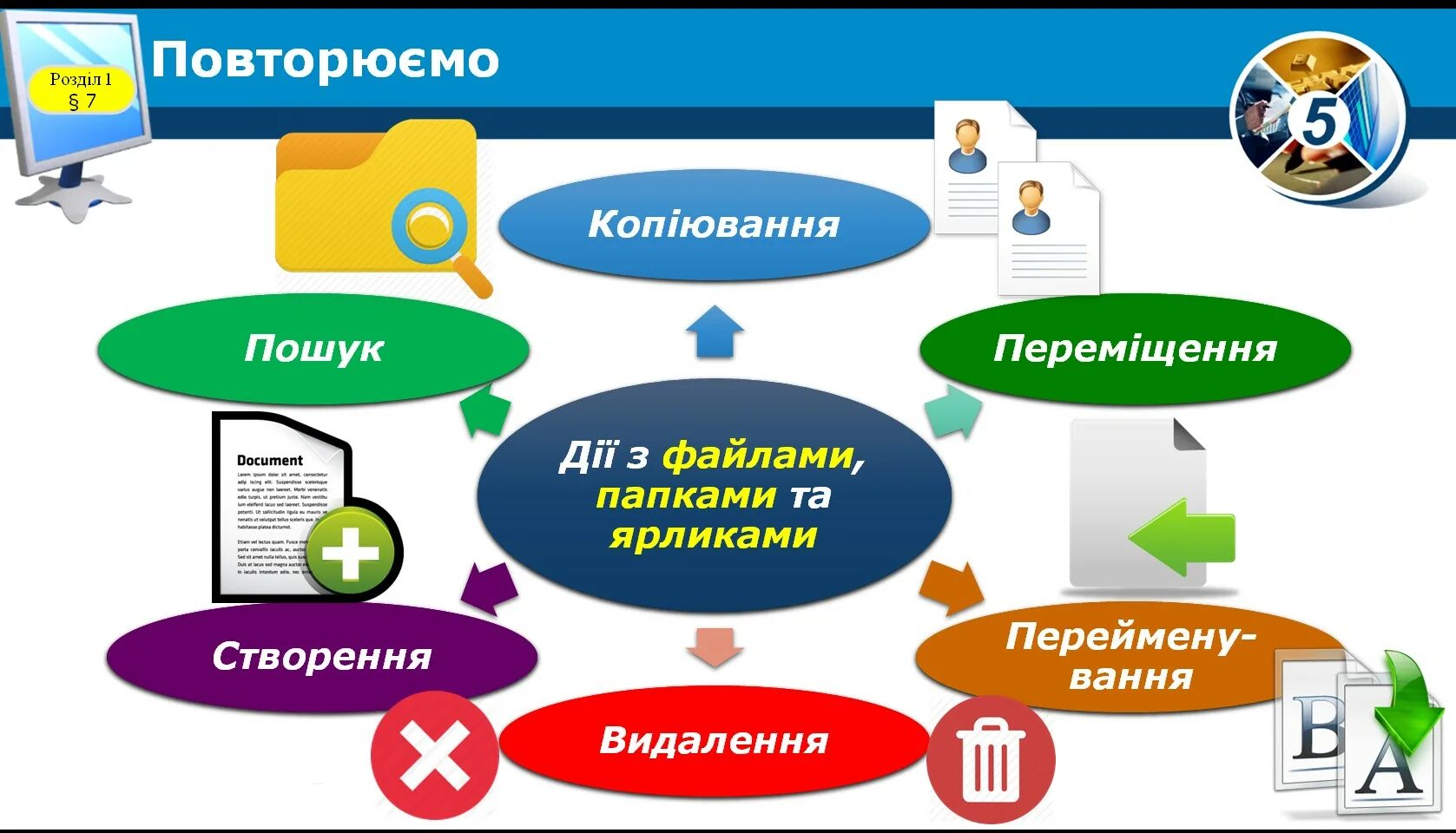 Пошук це. Які дії можна виконувати з папками та файлами? *. Інформатика 6 клас,операції над об'єктами та групами об'єктів.