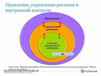Особенности организации внутреннего управления