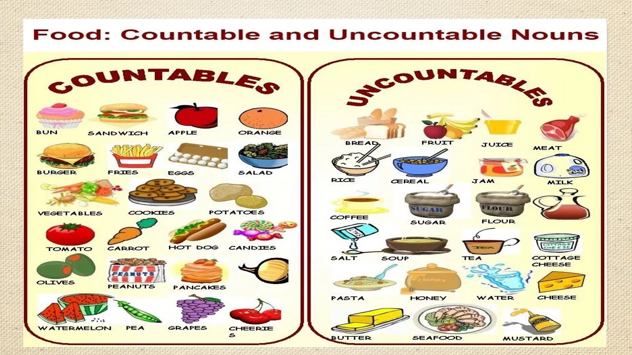 Pear исчисляемое или. Countable and uncountable правило. Английский язык countable and uncountable Nouns. Uncountable Nouns в английском языке. Неисчисляемые существительные в английском языке продукты.