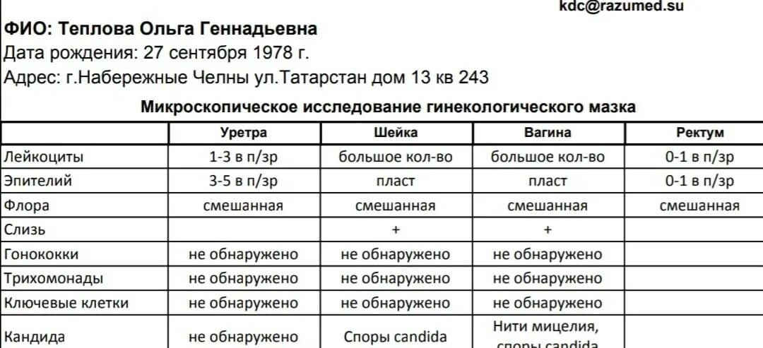 Анализы при цервиците. Исследования при цервиците. Анализ мазка при цервиците.