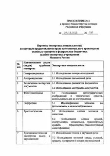 Виды экспертных специальностей