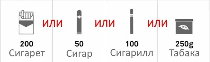 Сколько можно вывезти сигарет. Табачная продукция. блок сигарет в ручной клади. сколько пачек сигарет можно провозить в багаже. сколько сигар можно вывезти.
