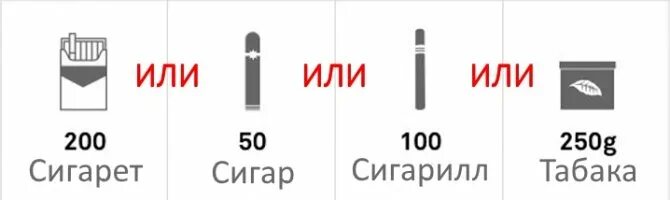 Табачная продукция. Блок сигарет в ручной клади. Сколько пачек сигарет можно провозить в багаже. Сколько сигар можно вывезти. Сколько сигарет можно вывозить