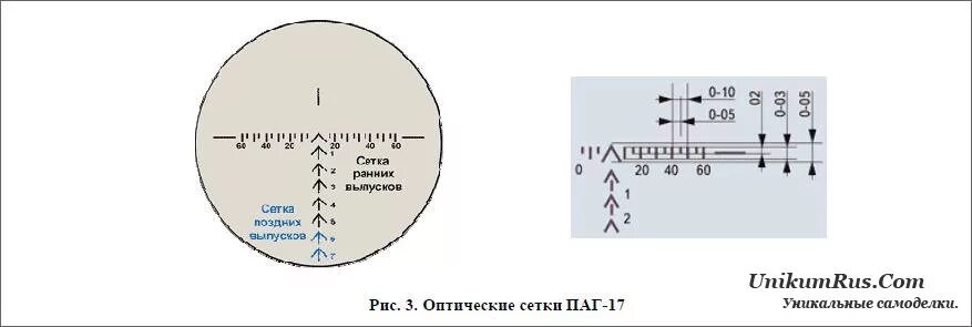 Превышение траектории над линейка прицеливания ак 74. Планка прицельная под ак-74. Шкала боковых поправок сетки псо 1. Рпг 7 прицельная планка. Какие деления нанесены на планке прицела.