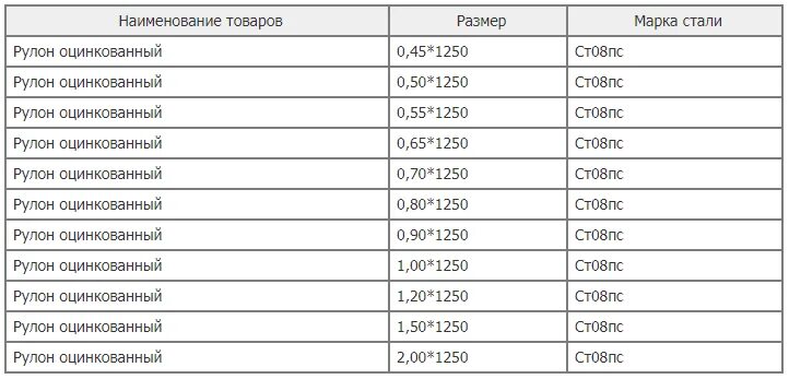 Вес стали 1 5 мм. Рулон оцинкованный 0.5х1250 вес. Ширина рулона оцинкованной стали. Лист 2,0 оцинковка вес. Вес стального оцинкованного листа 0.5 мм.