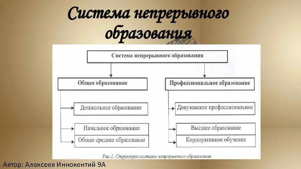 Непрерывное образование в россии. Структура непрерывного образования в России. Схема непрерывного образования в России. Структура системы непрерывного образования схема. Структура системы образования.