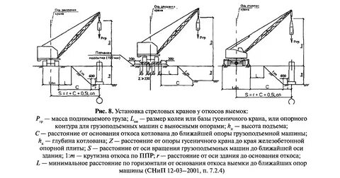Установка кранов вблизи откосов котлованов