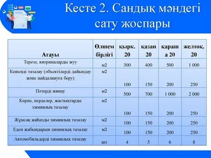 Кесте 2024 костанай