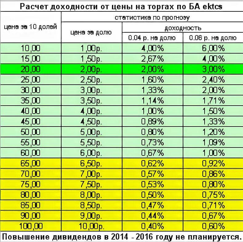 Калькулятор расчета шага. Расчет доходности. Рентабельность контракта расчет. Расчет доходности опционов. Калькулятор доходности.