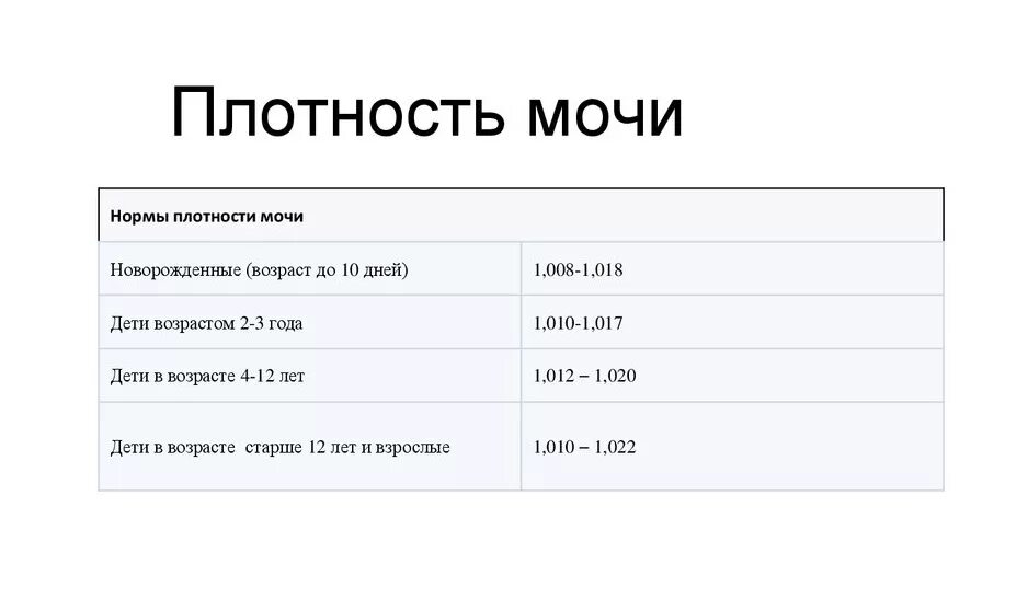 Относительная плотность мочи при беременности. Относительная плотность мочи норма. анализ мочи относительная плотность норма. плотность мочи у детей норма. относительная плотность мочи у младенцев в норме.