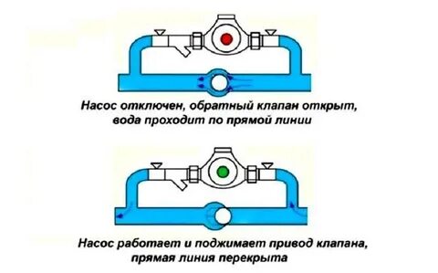 Зачем обратный клапан в системе отопления