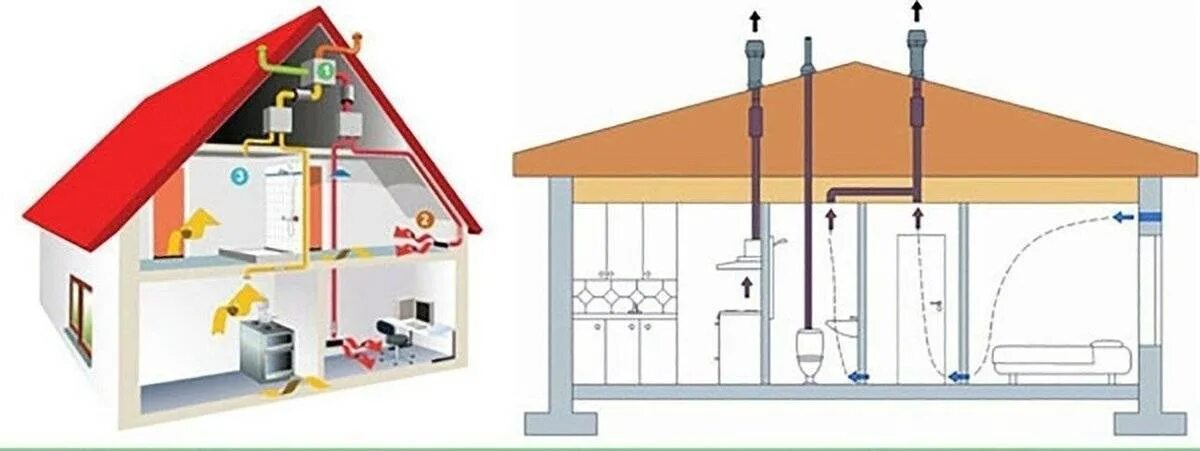 Гудит частный дом. Вытяжная естественная вентиляция d160. Приточно-вытяжная система в доме. Фановая вентиляция для подвала. Система вытяжной вентиляции в доме из газобетона.