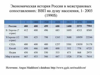 Уровни хозяйства