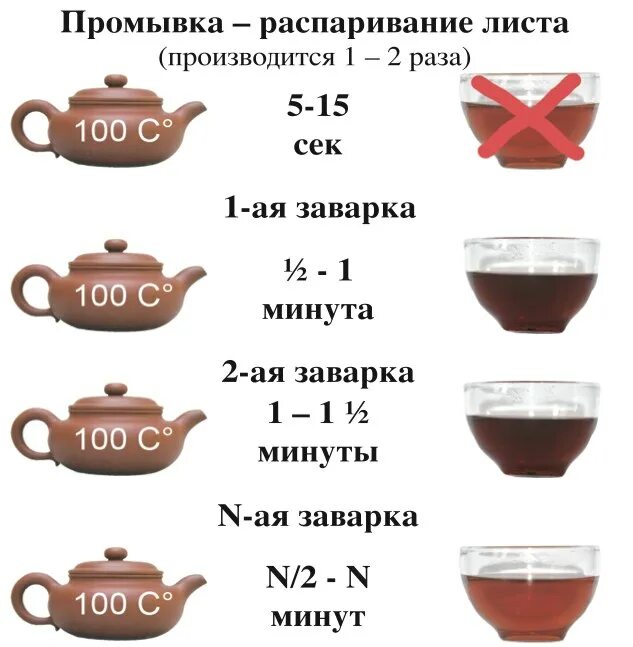 Чай пуэр. Количество чая для заварки. Заваривание чая. Посуда для приготовления чая. Как правильно заваривать черный чай