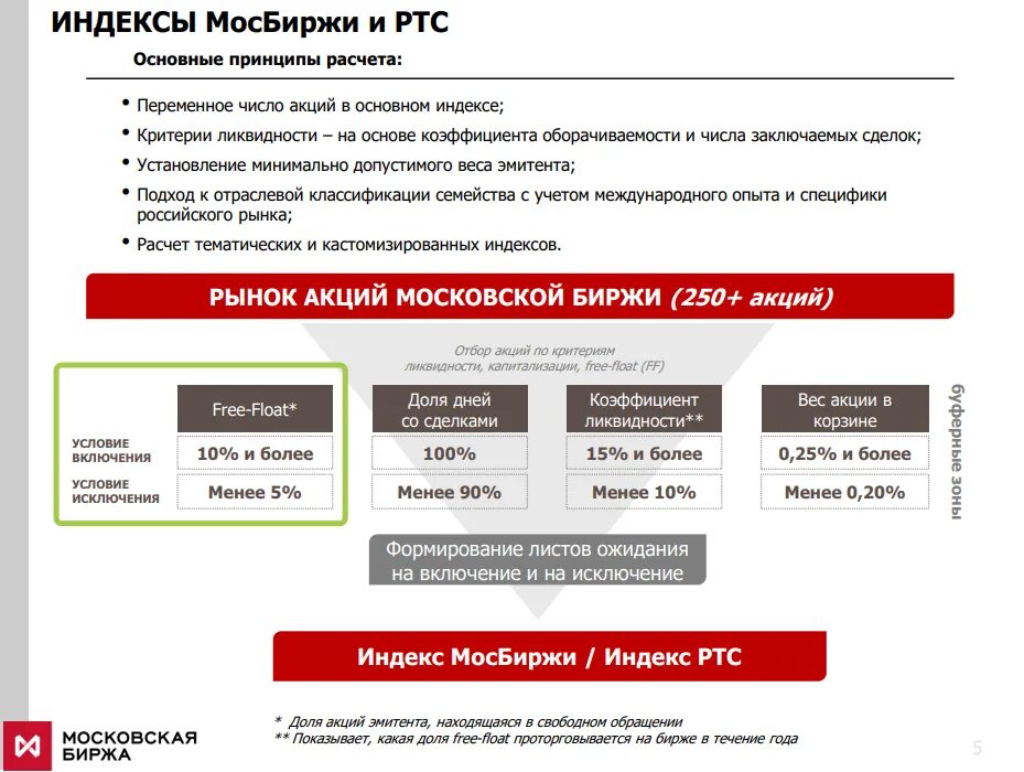 Мосбиржа работа в праздники 2024