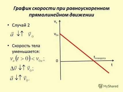 Координаты тела при прямолинейном ускорении движении