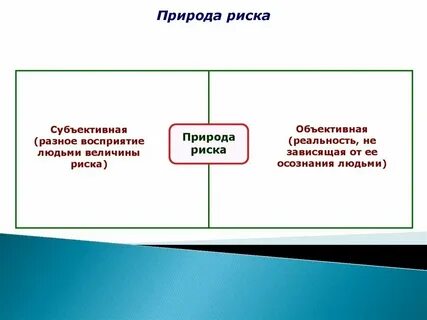 Оценка субъективных и объективных факторов