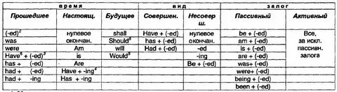 Глагол лежать в настоящем времени