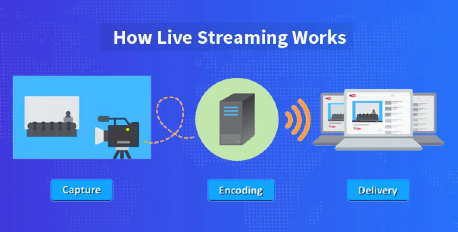 Платформы для стриминга. Live streaming. Стриминговых платформ. Streaming platforms.