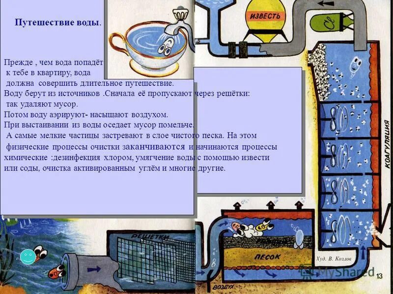 Схема попадания воды в дом. Как попадает в воду. Как путешествует вода. Путешествие воды в дом. Вода попадает в гараж