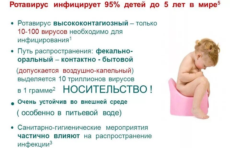 Что такое ротовирусная инфекция ее симптомы. Симптомы при ротовирусе у детей 1. Ротавирус симптомы у детей 6 лет. Симптомы ротавируса у ребенка 1.5 года. Ротавирусная инфекция понос.