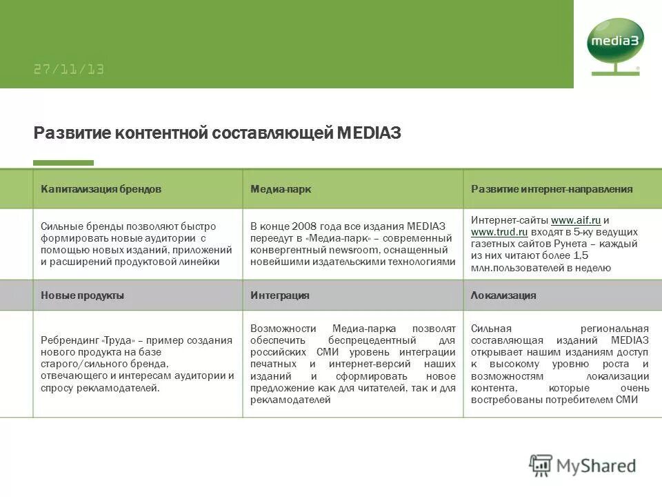 13 media. внутренний заказчик это. алена барбершоп hopkins. Delivery plan ppt. синергия медиа.